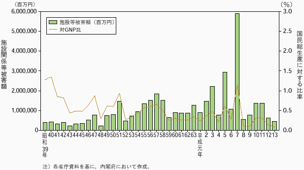 日本 年間 行方 不明 者