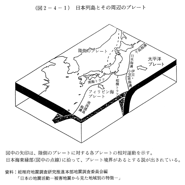 (図2-4-1)　日本列島とその周辺のプレート