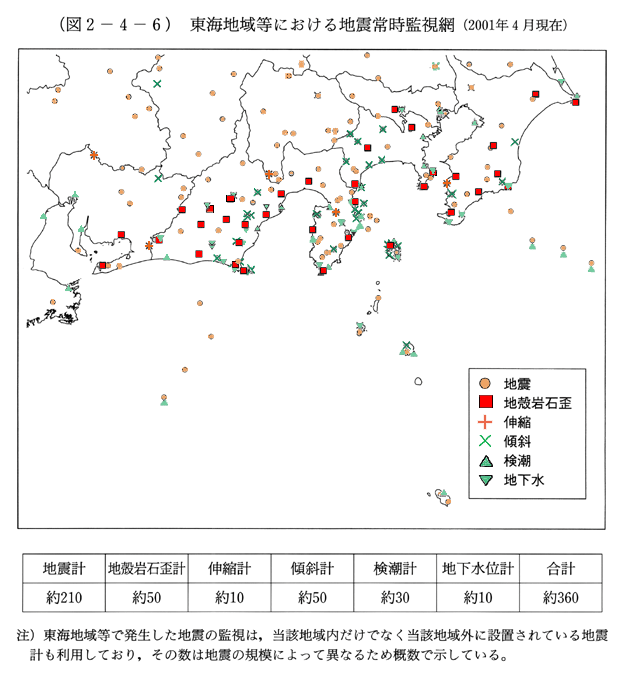 (図2-4-6)　東海地域等における地震常時監視網(2001年4月現在)