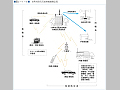 （図２−１−６）市町村防災行政無線網概念図