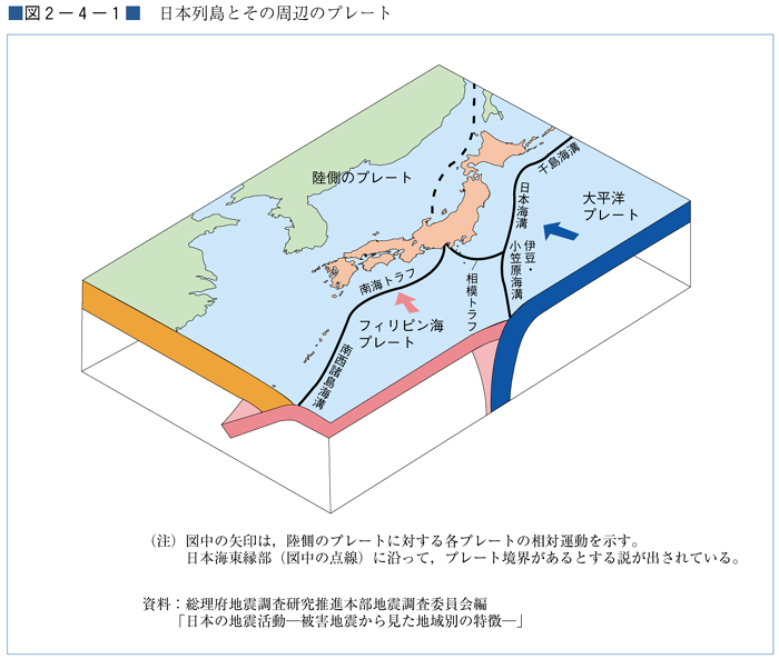 （図２−４−１）日本列島とその周辺のプレート