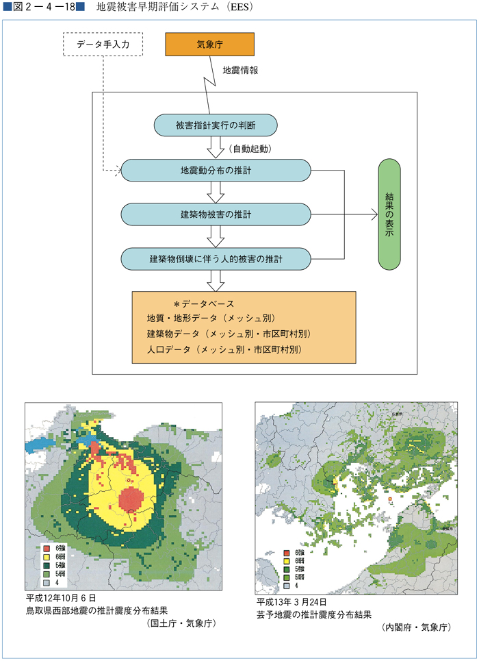 （図２−４−18）地震被害早期評価システム（EES）