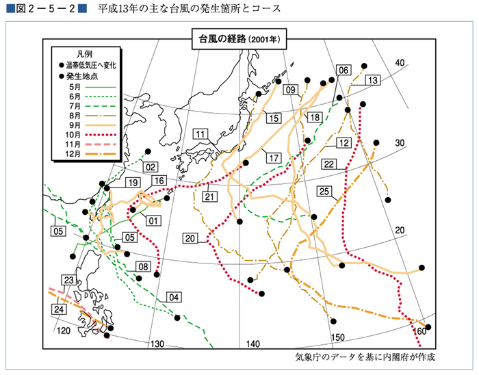 （図２−５−２）平成13年の主な台風の発生箇所とコース