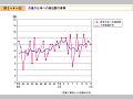 台風の日本への接近数の推移