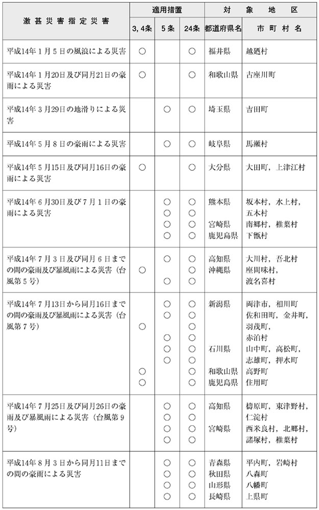 表６−１−８　局地激甚災害指定基準によるもの（その１）
