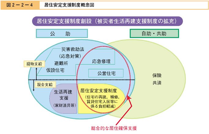 図２−２−４　居住安定支援制度概念図