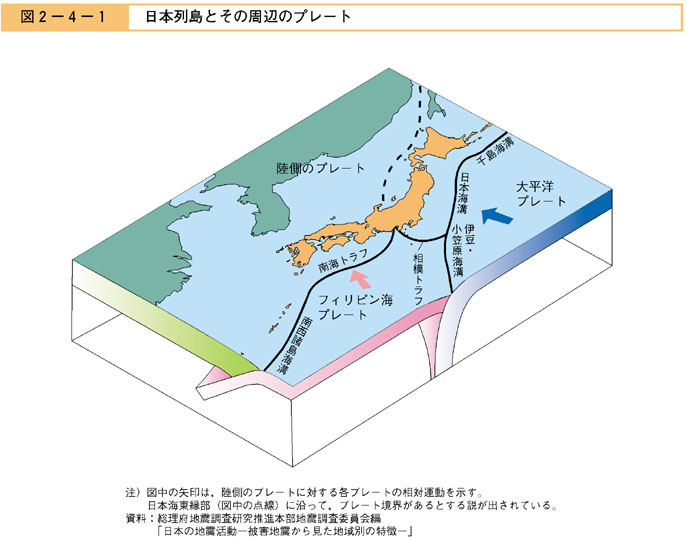 図２−４−１　日本列島とその周辺のプレート