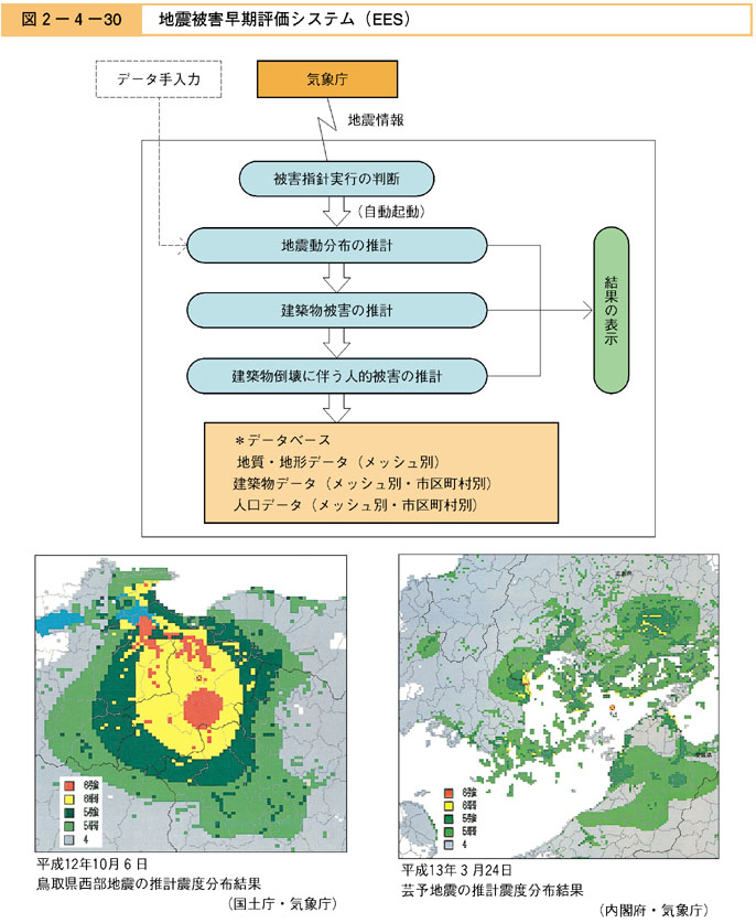 図２−４−３０　地震被害早期評価システム（EES）