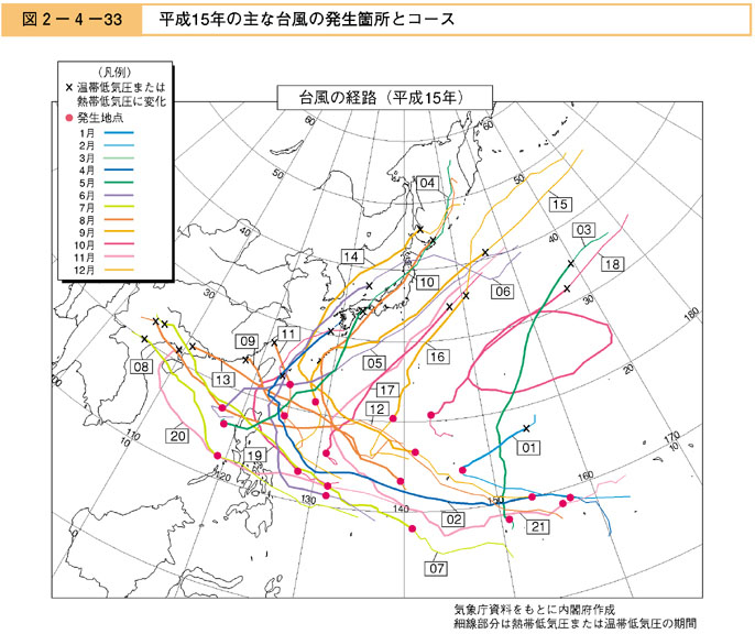 図２−４−３３　平成15年の主な台風の発生箇所とコース
