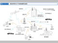 都道府県防災行政無線網系統図