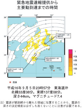 コラム図　緊急地震速報提供から主要動到達までの時間