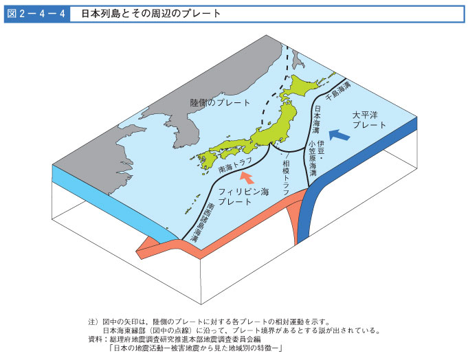 図２-４-４　日本列島とその周辺のプレート