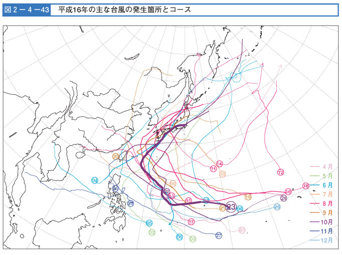 図２-４-４３　平成16年度の主な台風の発生箇所とコース