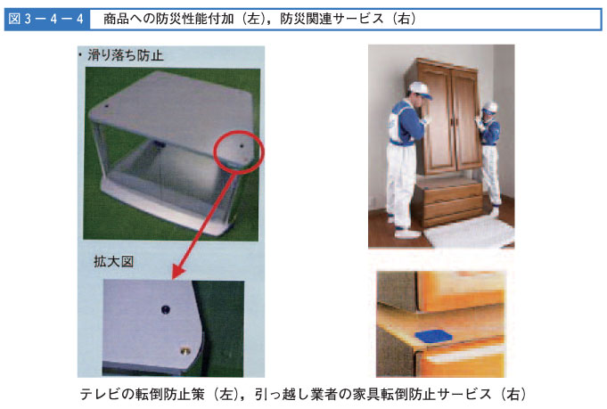 図３-４-４　商品への防砂性能付加（左）,防砂関連サービス（右）