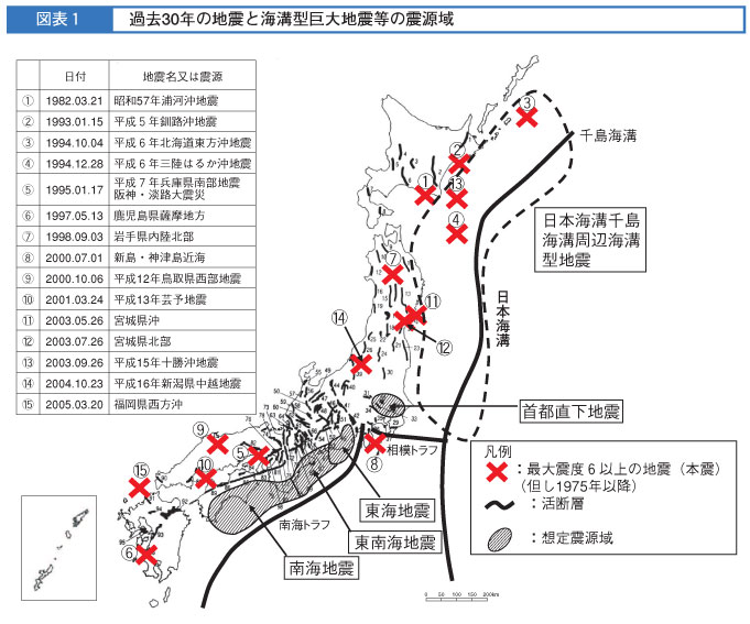 図表１　過去30年の地震と海溝型巨大地震などの震源域