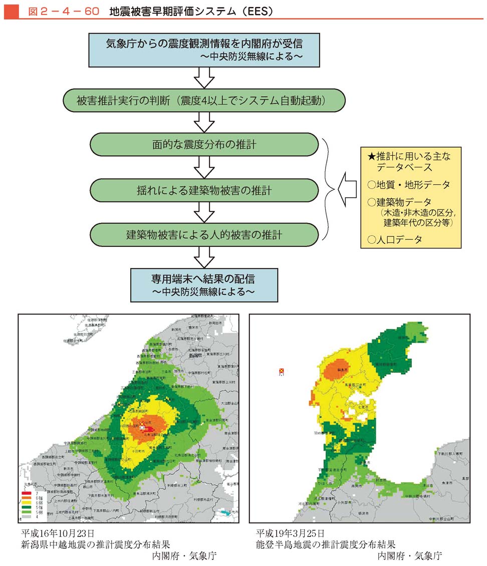 図２−４−60　地震被害早期評価システム（EES）