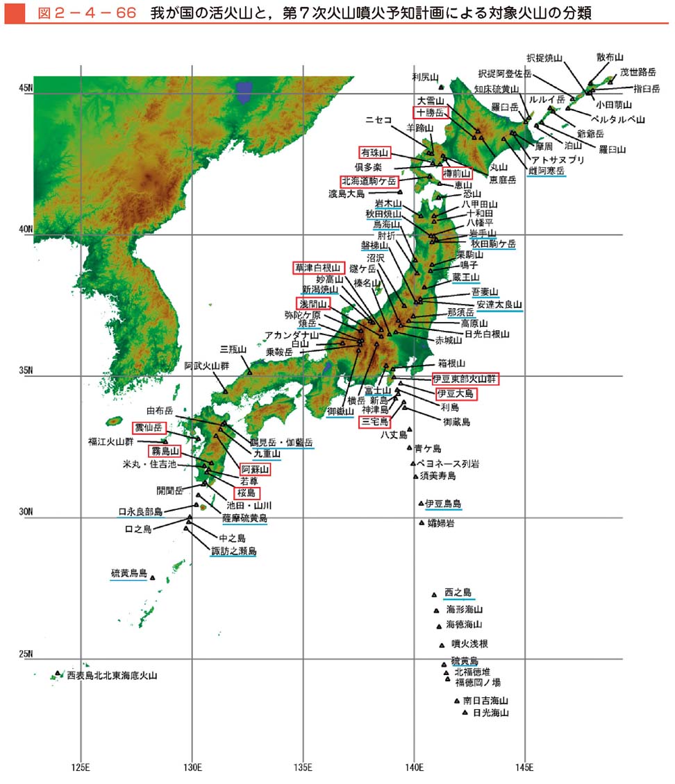図２−４−66　我が国の活火山と，第７次火山噴火予知計画による対象火山の分類