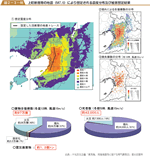 上町断層帯の地震（M７．６）により想定される震度分布及び被害想定結果の図