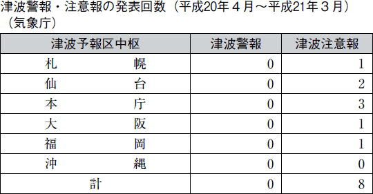 津波警報・注意報の発表回数（平成２０年４月〜平成２１年３月）（気象庁）