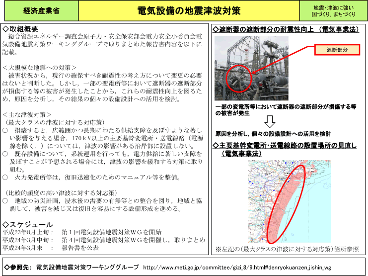 電気設備の地震津波対策