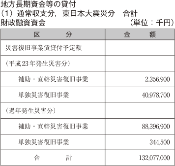 通常収支分，東日本大震災分　合計
