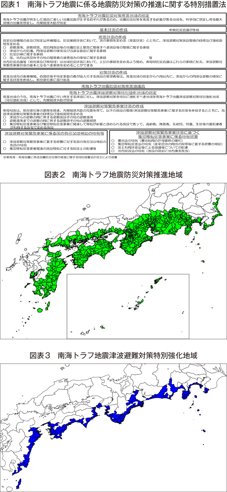 図表1　南海トラフ地震に係る地震防災対策の推進に関する特別措置法