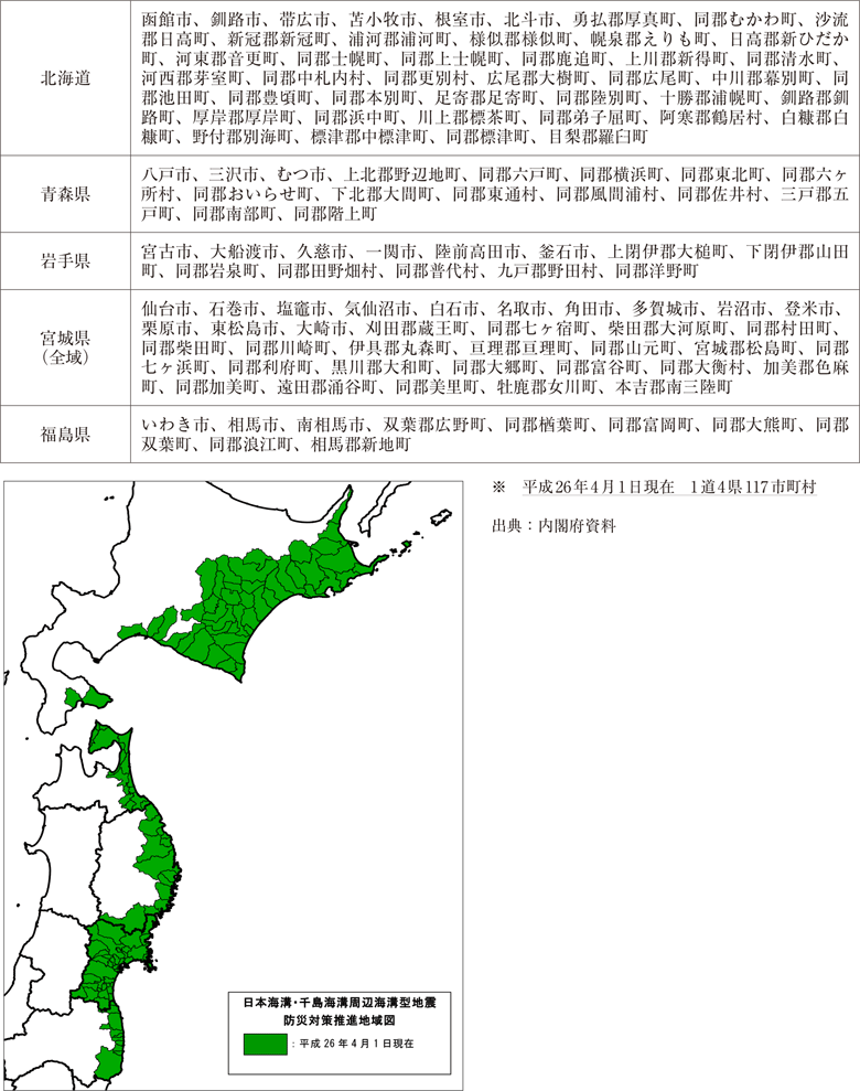 附属資料80　日本海溝・千島海溝周辺海溝型地震防災対策推進地域（市町村一覧）