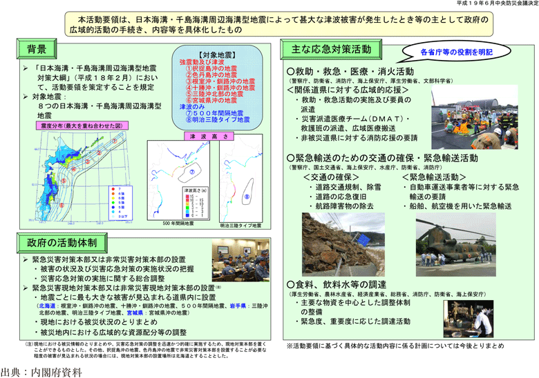 附属資料81　日本海溝・千島海溝周辺海溝型地震応急対策活動要領について