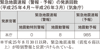 緊急地震速報（警報・予報）の発表回数（平成25年4月～平成26年3月）（気象庁）