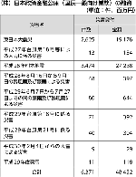 （株）日本政策金融公庫（国民一般向け業務）の融資