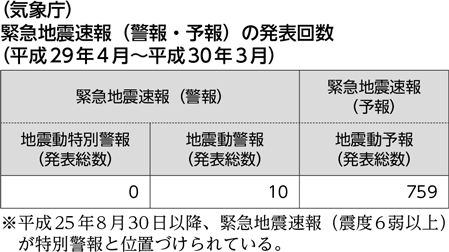 速報 気象庁 地震