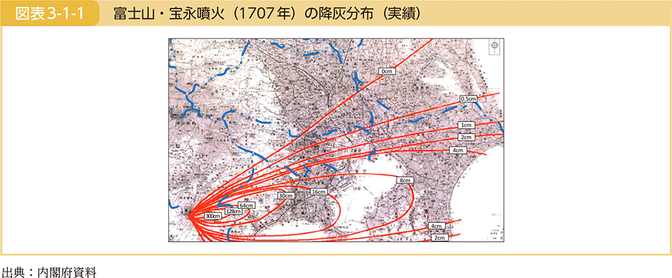 図表3-1-1　富士山・宝永噴火（1707年）の降灰分布（実績）