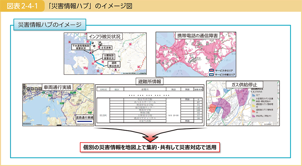 図表2-4-1　「災害情報ハブ」のイメージ図