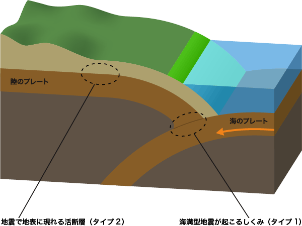 今も動き続けている　地球の表面