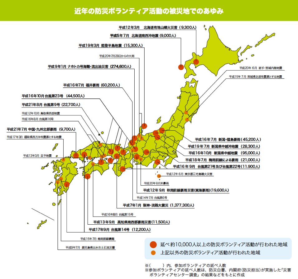 近年の防災ボランティア活動の被災地でのあゆみ