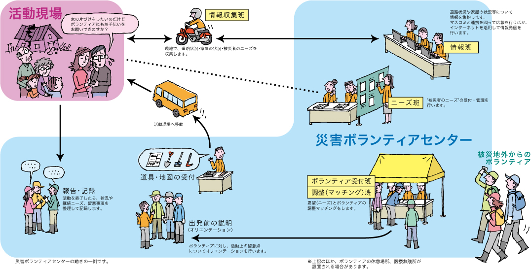 緊急地震速報　利用の心得