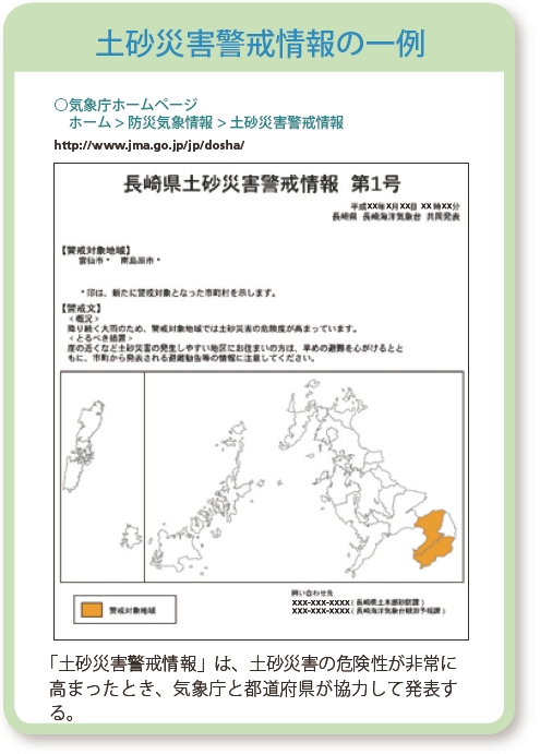 図４　阪神・淡路大震災の死亡原因