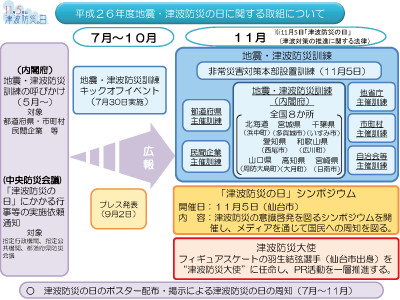 平成26年度地震・津波防災の日に関する取り組みについて