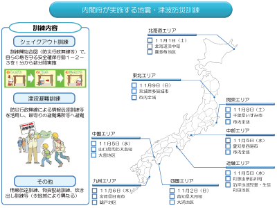 内閣府が実施する地震・津波防災訓練