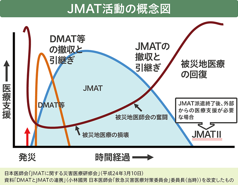 JMAT活動の概念図