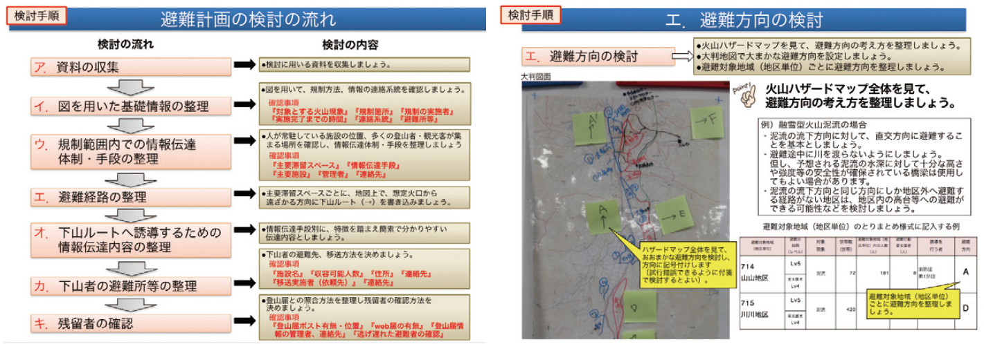 図2： 実践的な避難計画策定のための検討手順（居住地域）の流れ（左）と避難方向の検討例（右）