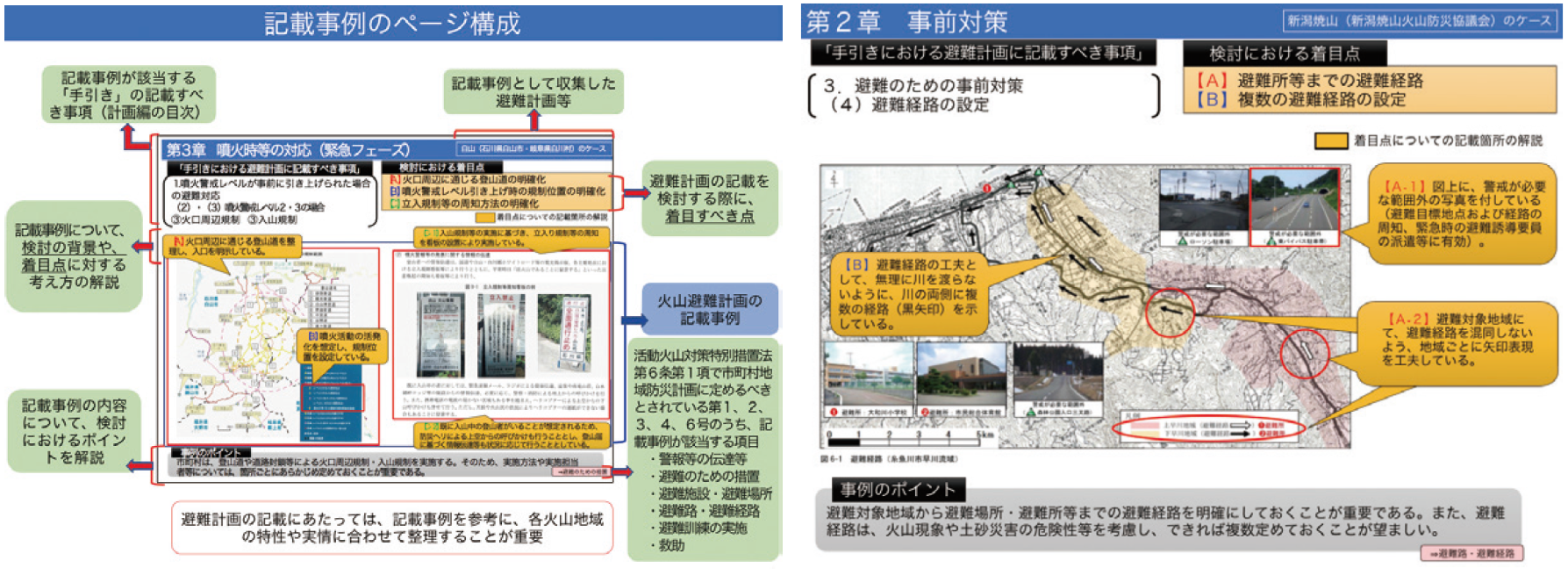 図3： 標準的な避難計画の記載事例のページ構成（左）と避難経路の設定の例（右）