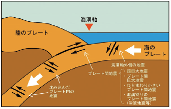 防災の動き 防災情報のページ 内閣府