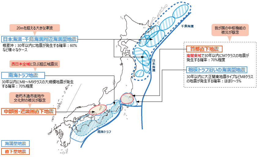 想定される大規模地震