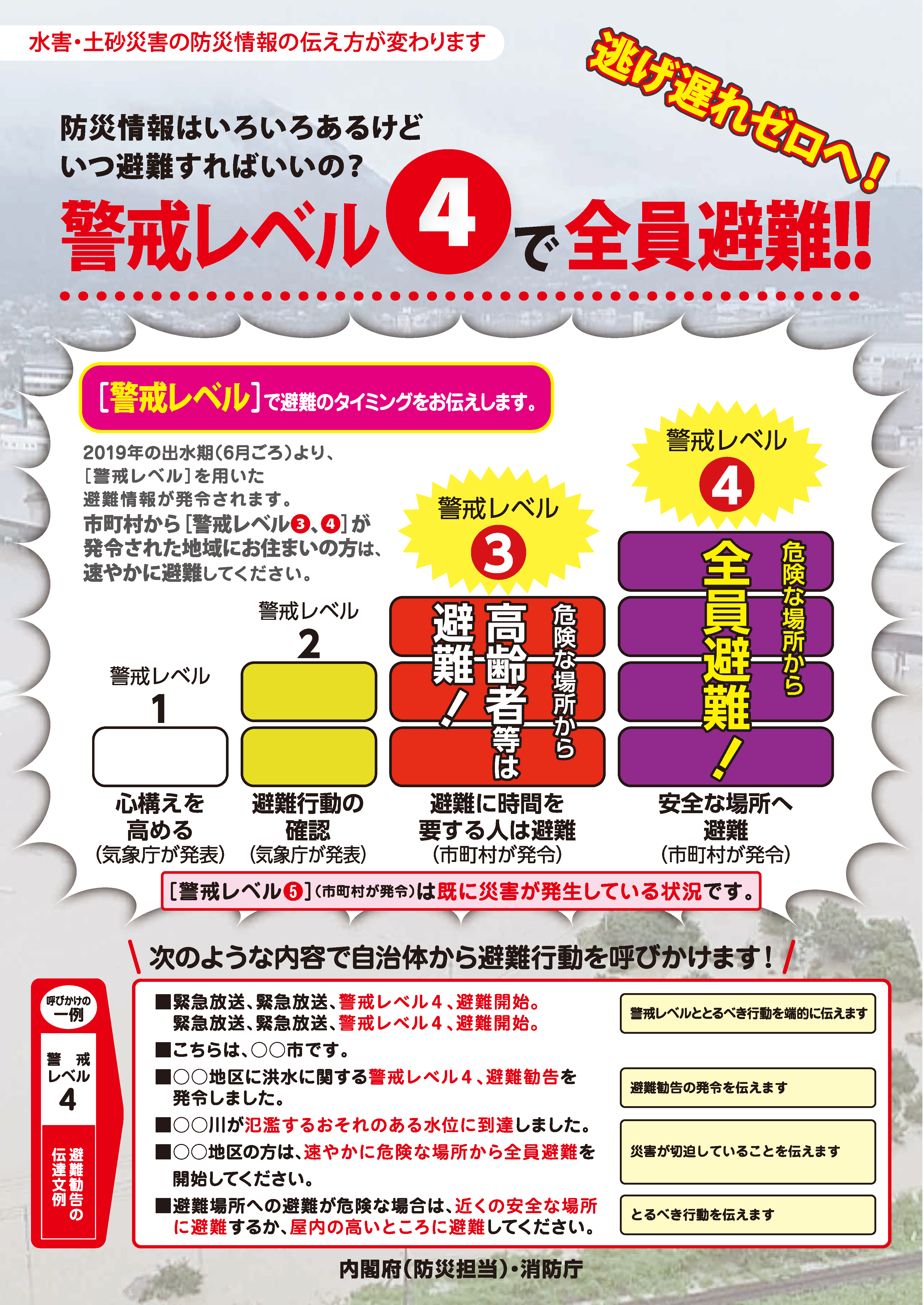 内閣府　防災情報のページより