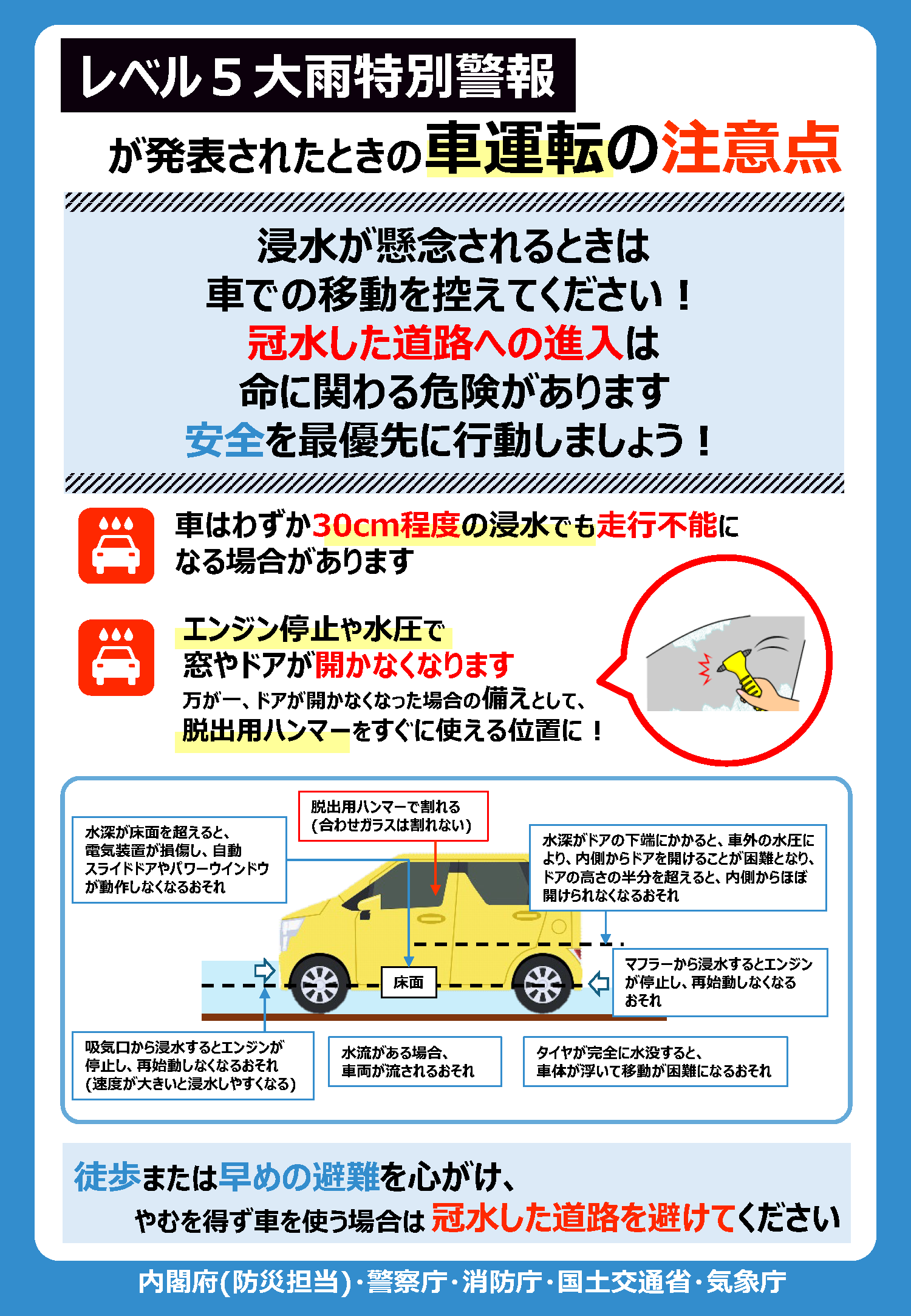 レベル５大雨警報が発表されたときの車運転の注意点