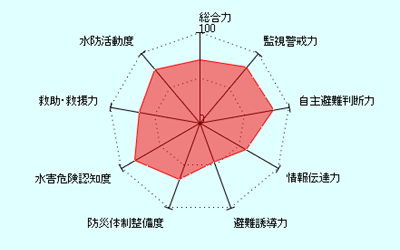 診断ページへ