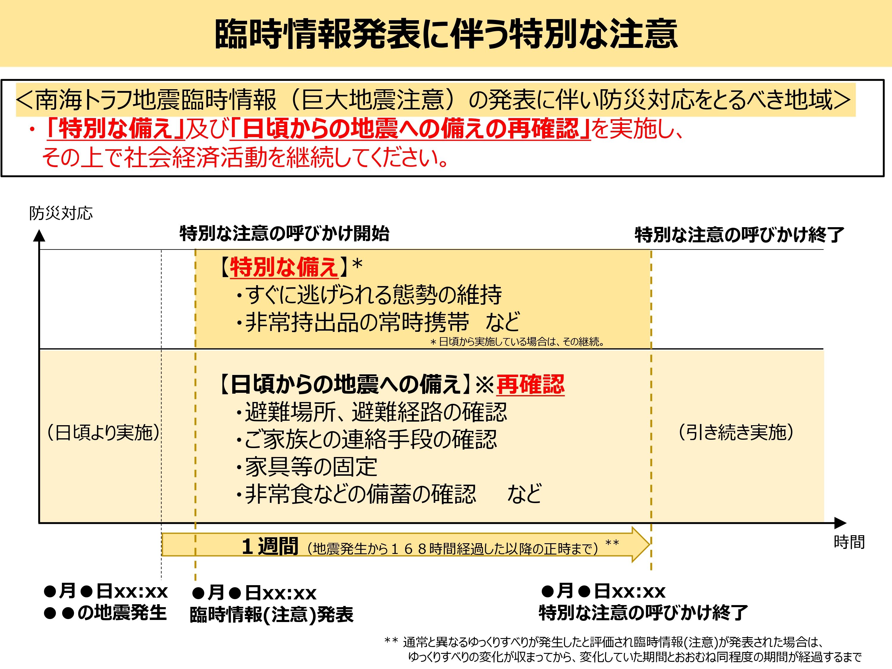 巨大地震注意対応