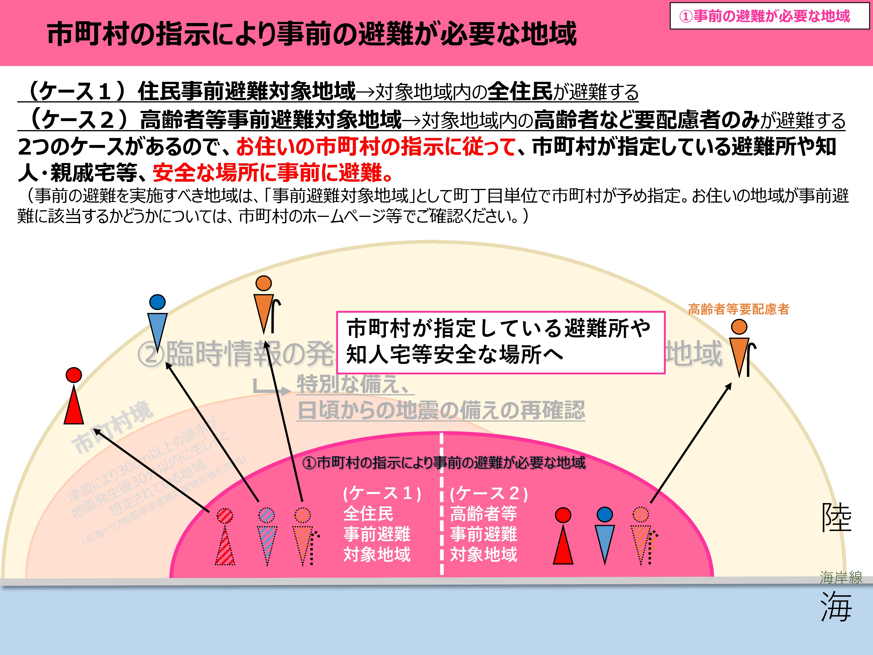 巨大地震警戒対応