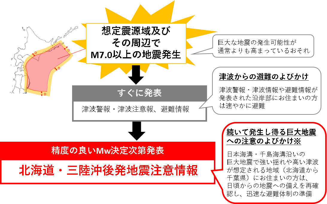 北海道・三陸沖後発地震注意情報